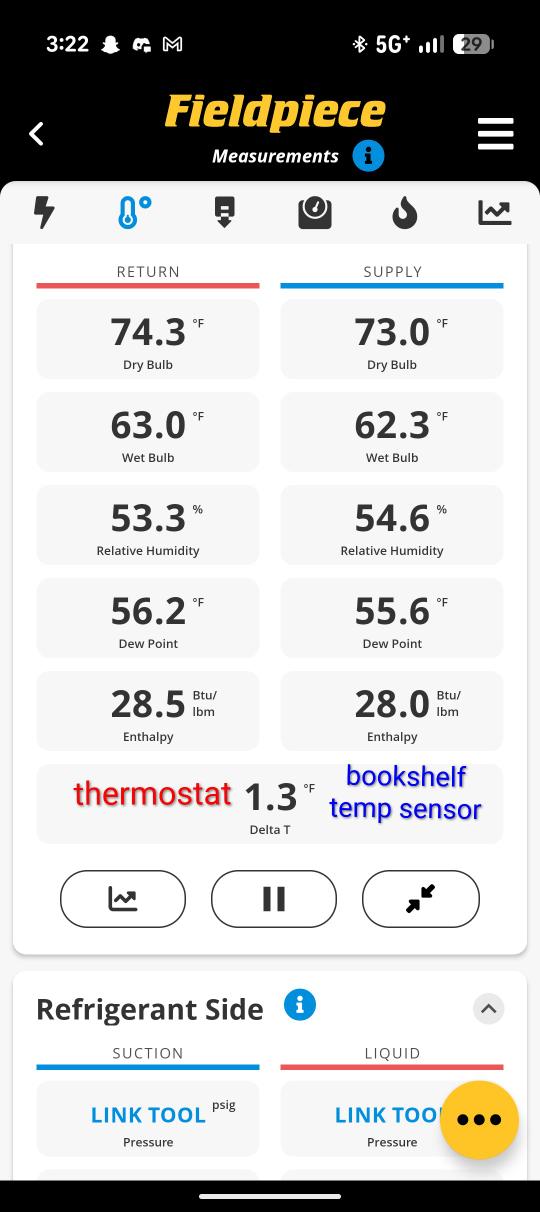 Commercial HVAC temperature channels recorded in Cedar Park