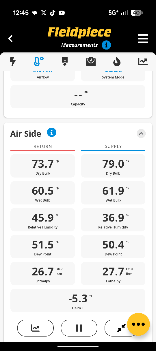 Fieldpiece air temperature readings for downtown Austin HVAC